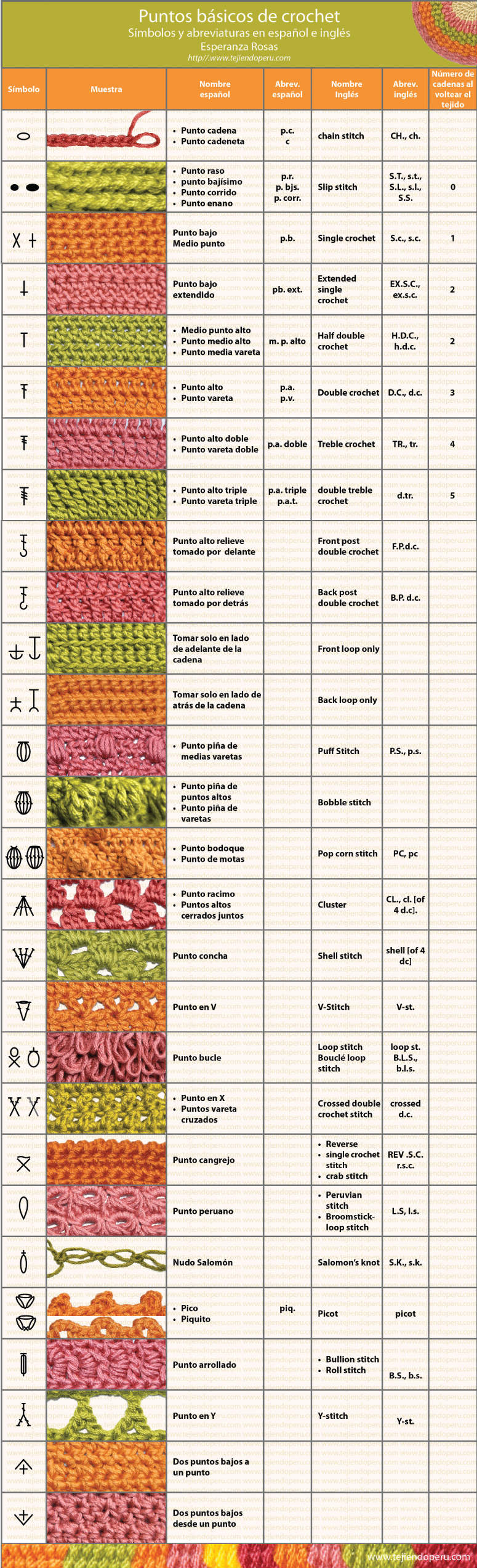 Abbreviazioni In Varie Lingue Uncinetto Crochet Tutorial