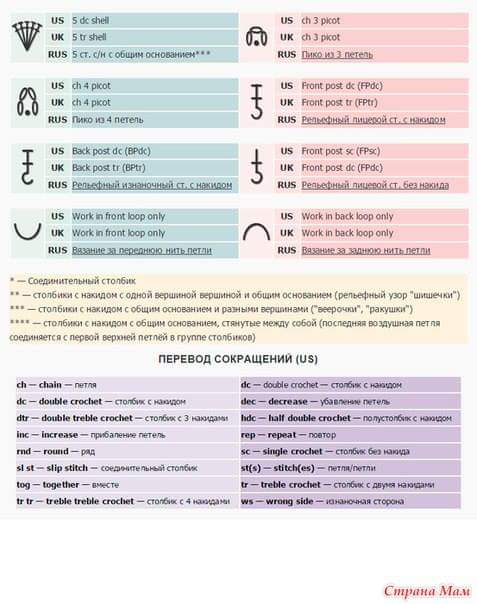 Abbreviazioni In Varie Lingue Uncinetto Crochet Tutorial