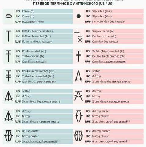 Abbreviazioni In Varie Lingue Uncinetto Crochet Tutorial