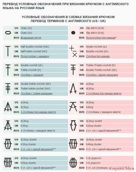 Abbreviazioni In Varie Lingue Uncinetto Crochet Tutorial